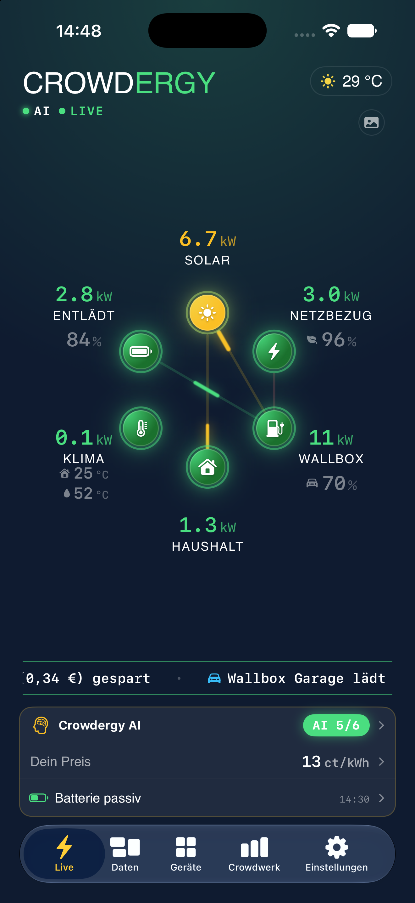 Crowdergy-App: Live-Dashboard mit Crowdergy AI, Einschaltplan und Energiediagramm